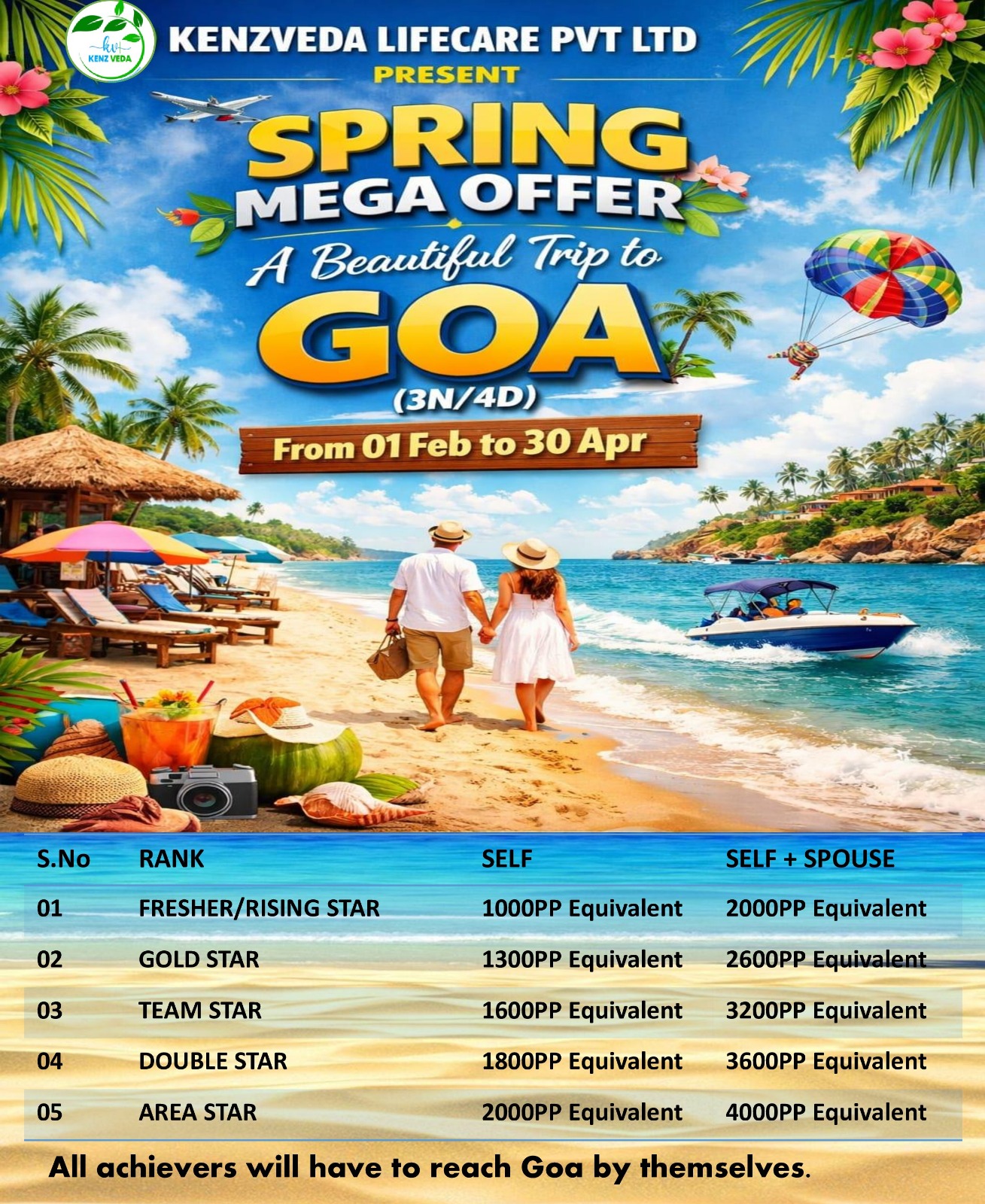 SPRING MEGA OFFER